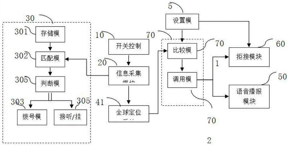 一種用于移動(dòng)終端的行車模式控制系統(tǒng)及方法與流程