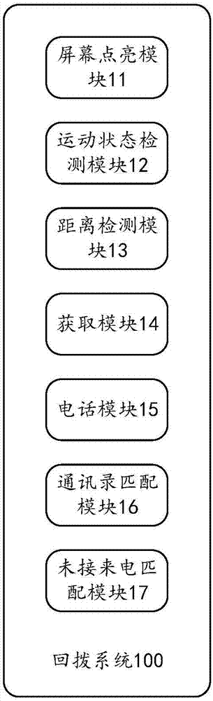 一種智能終端的回?fù)芊椒盎負(fù)芟到y(tǒng)與流程