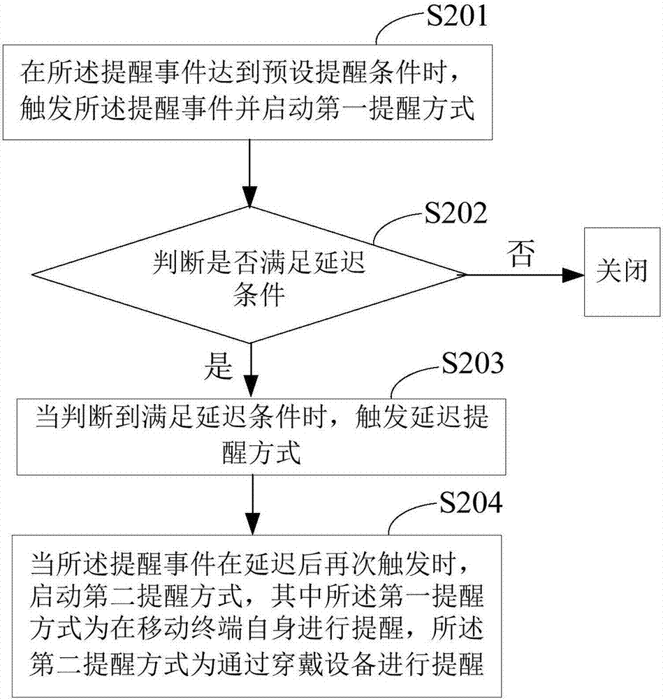 移動終端及其提醒事件的延遲提醒方法與流程