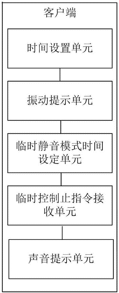 手機(jī)靜音模式的自動(dòng)控制方法、裝置及手機(jī)與流程