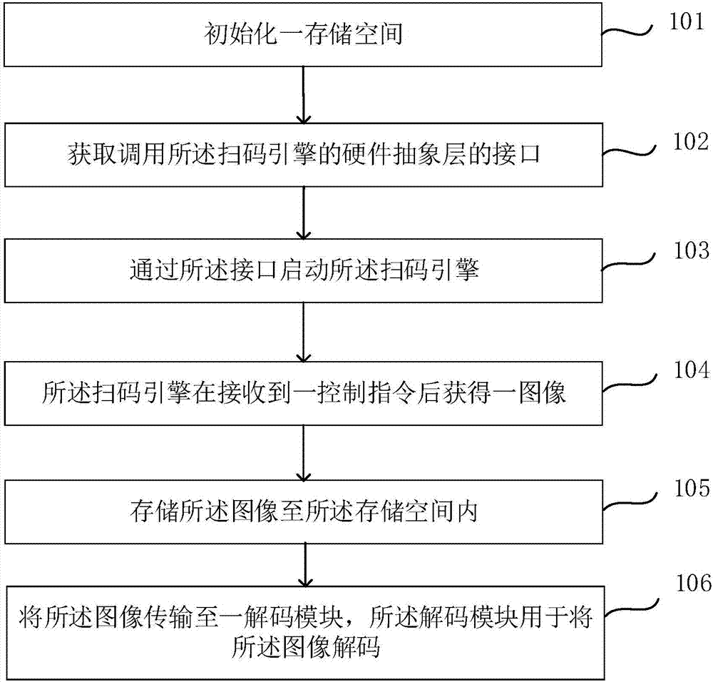 移動終端采集圖像的方法和移動終端與流程