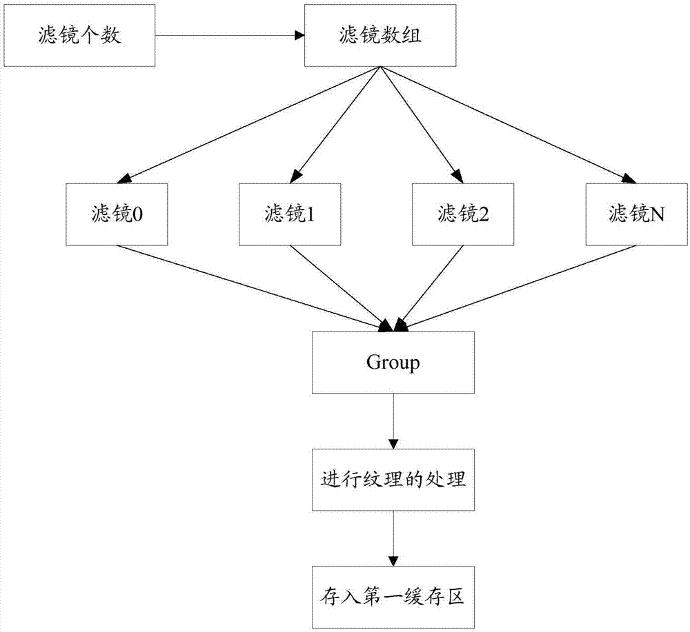 圖像處理方法、裝置、終端及存儲介質與流程