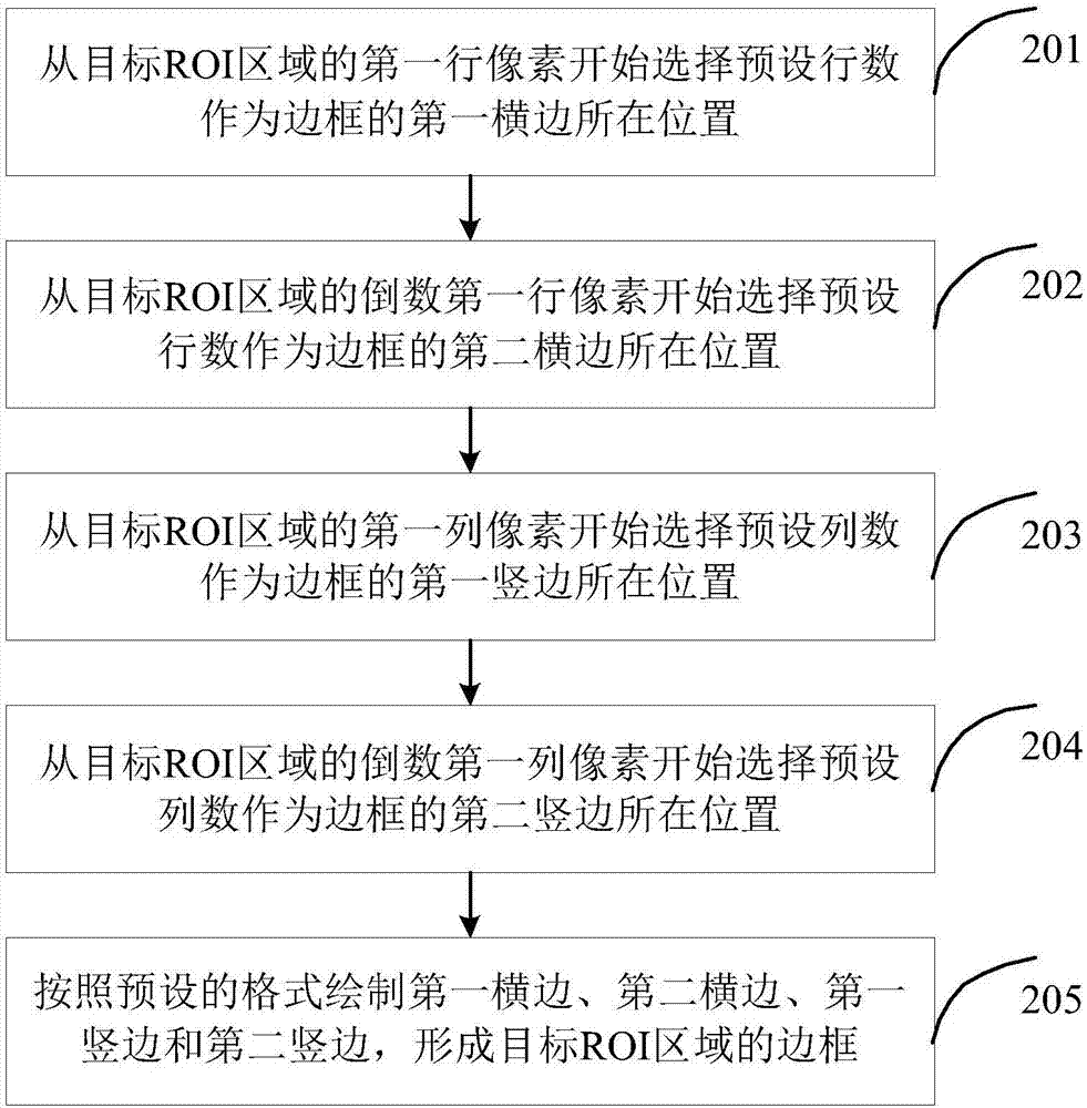 對焦區(qū)域顯示方法、裝置及終端設(shè)備與流程