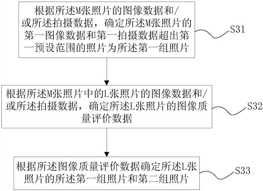 照片處理方法與拍照終端與流程