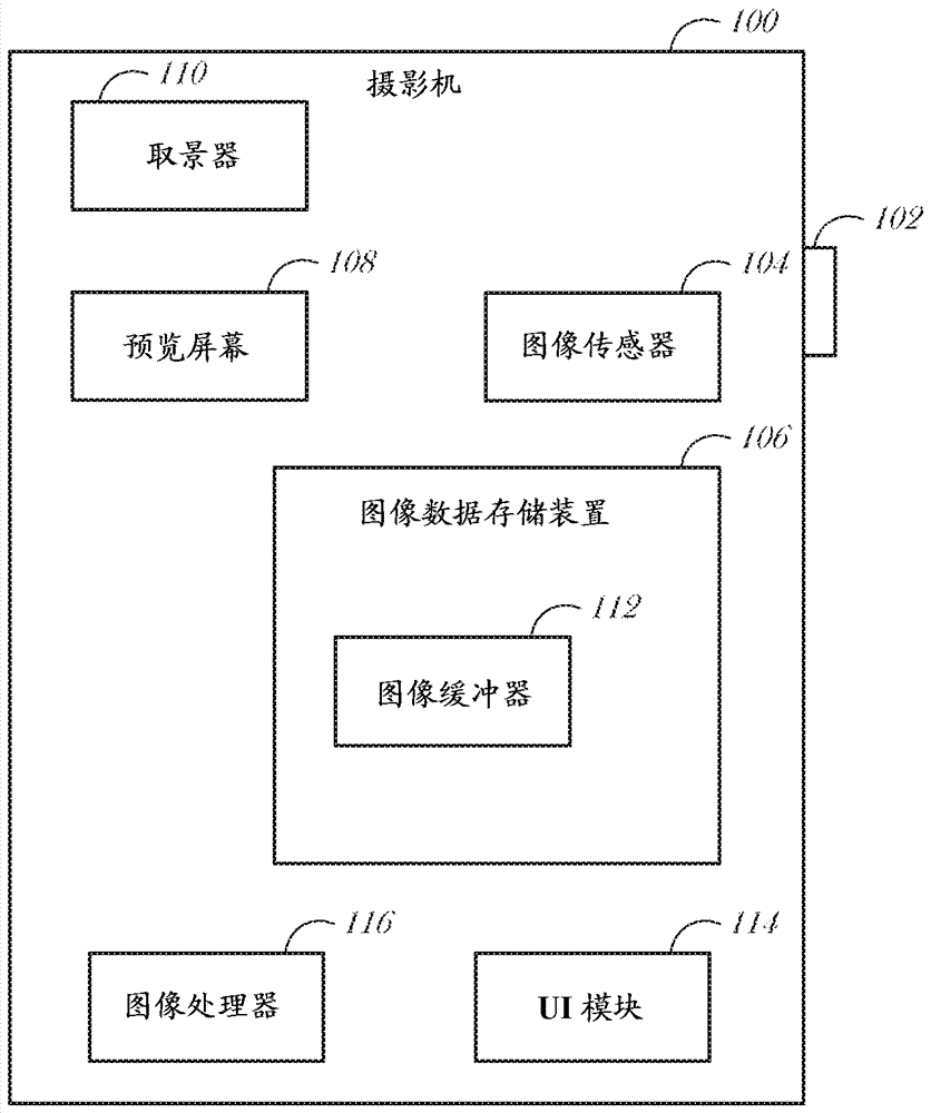 全焦點(diǎn)實(shí)現(xiàn)的制作方法與工藝