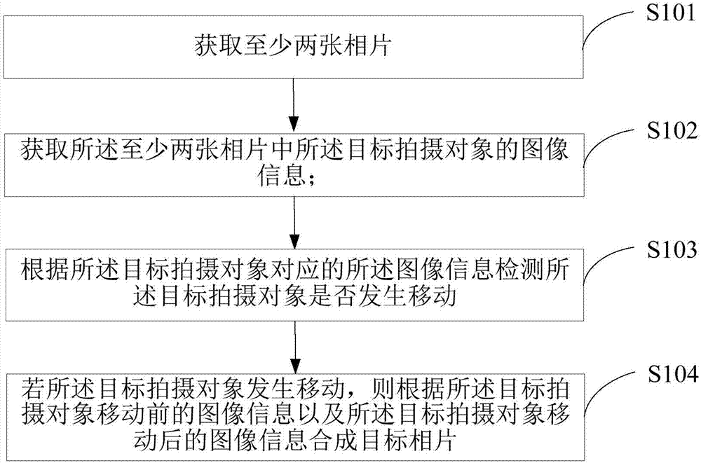 一种图像处理的方法及终端与流程