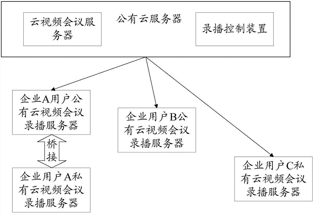 一種錄播控制方法及裝置與流程