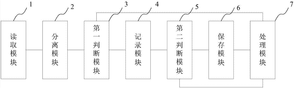 一種監(jiān)控視頻選擇性存儲(chǔ)與恢復(fù)方法及系統(tǒng)與流程