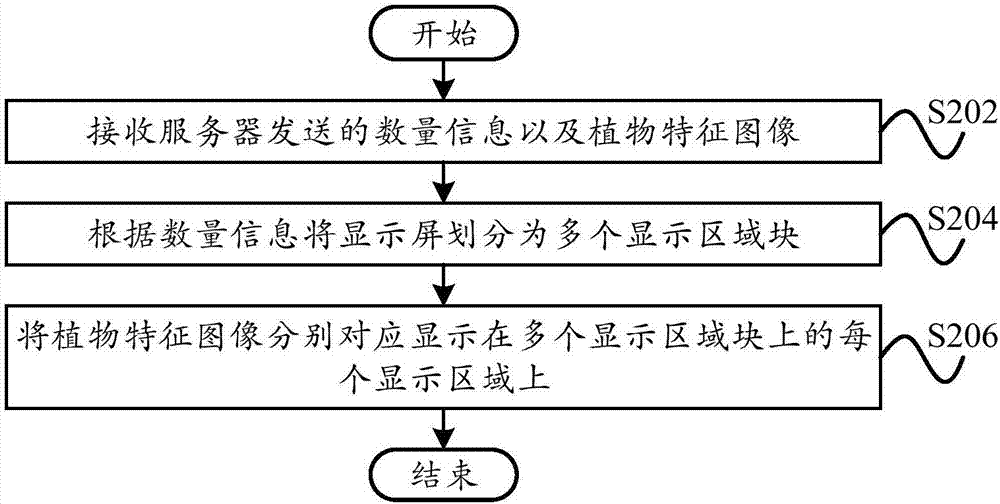 种植监控方法和种植监控装置与流程