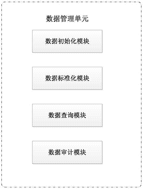 视频监控平台的运维管理系统的制作方法与工艺