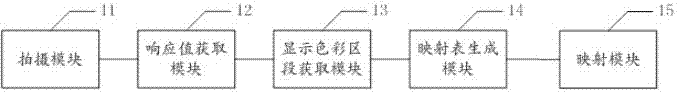 一种视频图像的颜色校正方法和系统与流程