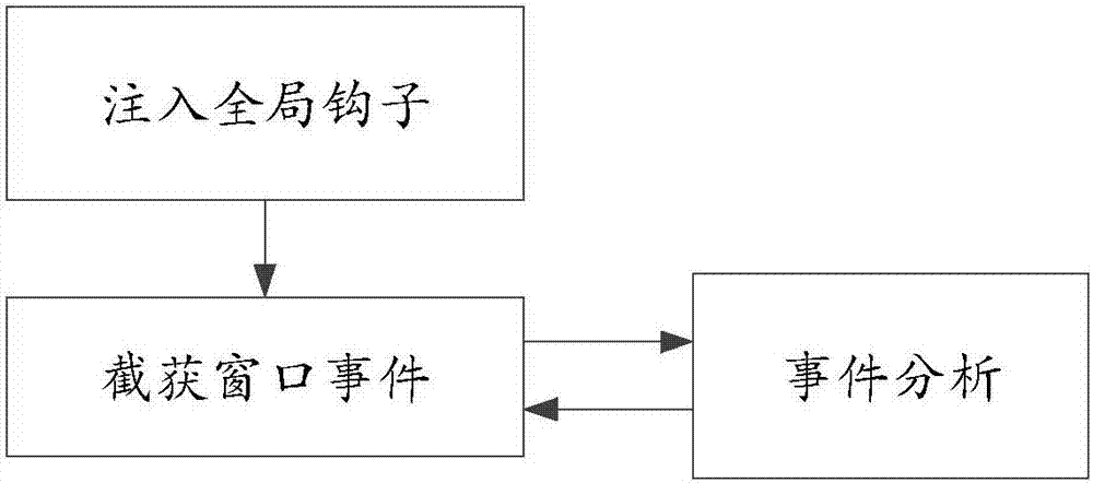 一種遠(yuǎn)程桌面視頻編碼的方法及裝置與流程