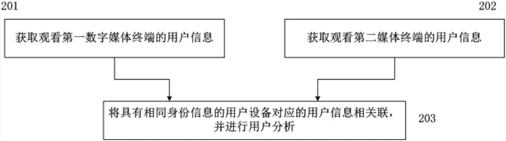 同源數(shù)據(jù)監(jiān)測裝置和方法與流程