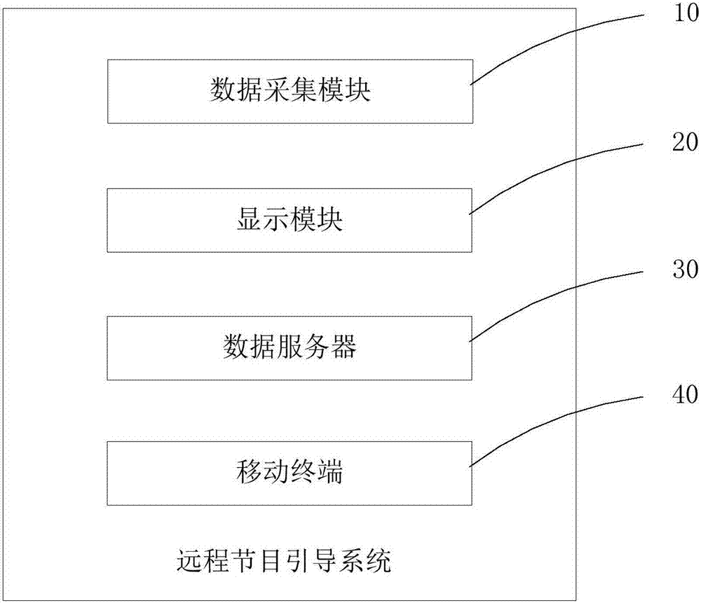 遠(yuǎn)程節(jié)目引導(dǎo)方法及系統(tǒng)與流程