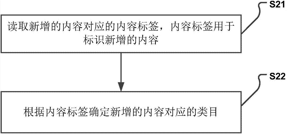 一種節(jié)目內(nèi)容處理方法及裝置與流程