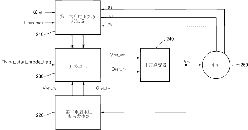 逆變器的制作方法與工藝