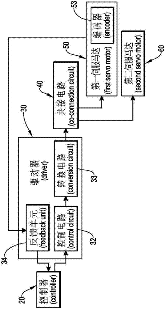 CNC伺服控制驱动系统的制作方法与工艺