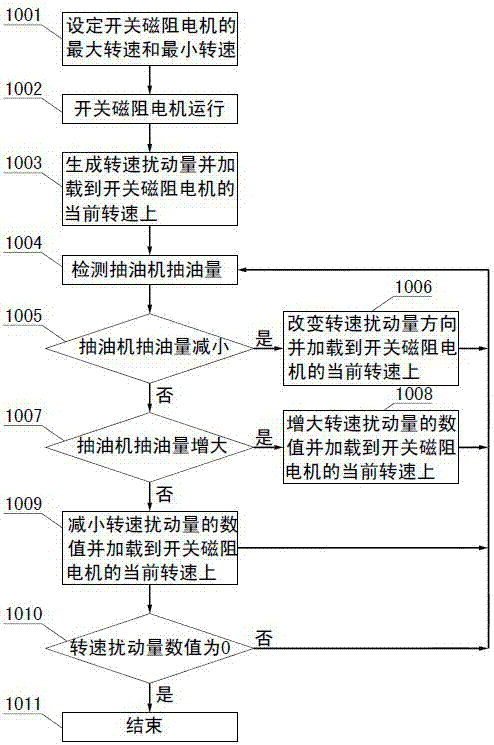 一種基于最大抽油量控制的抽油機運行控制方法與流程