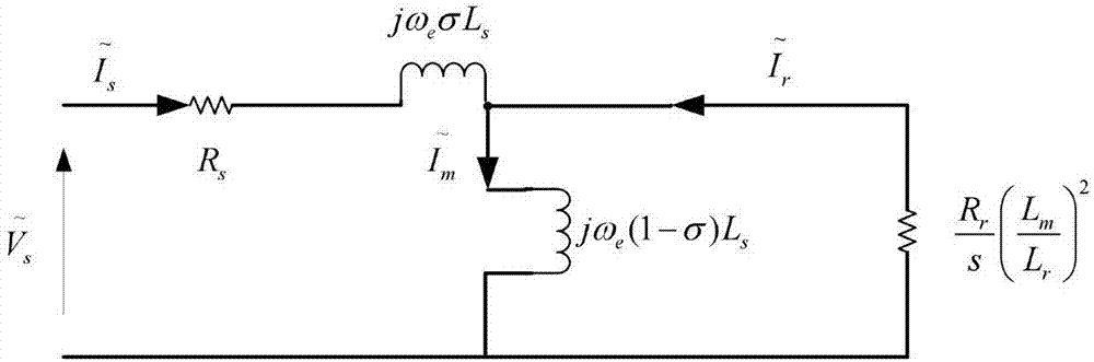 一種基于模型預(yù)測(cè)控制的感應(yīng)電機(jī)溫度辨識(shí)方法與流程