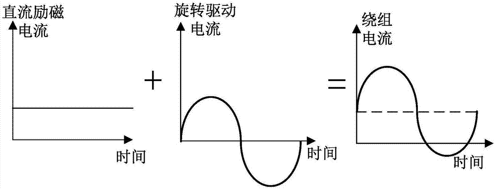 一種電機驅動裝置以及定子直流勵磁電機系統(tǒng)的制作方法