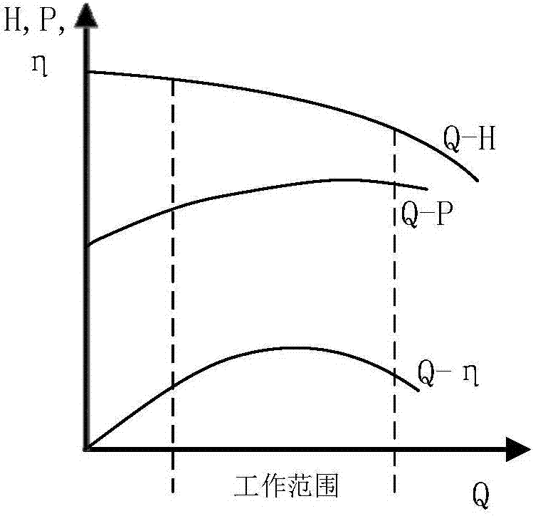 排灌用轴流泵电动机变频器的调频方法及系统与流程