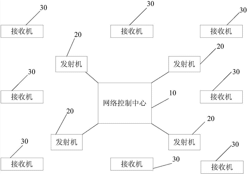 交互式數字電視前端高清音視頻接口系統(tǒng)的制作方法與工藝