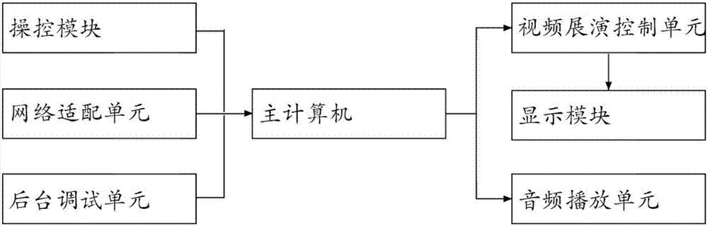 电力宣传交互多媒体平台的制作方法与工艺