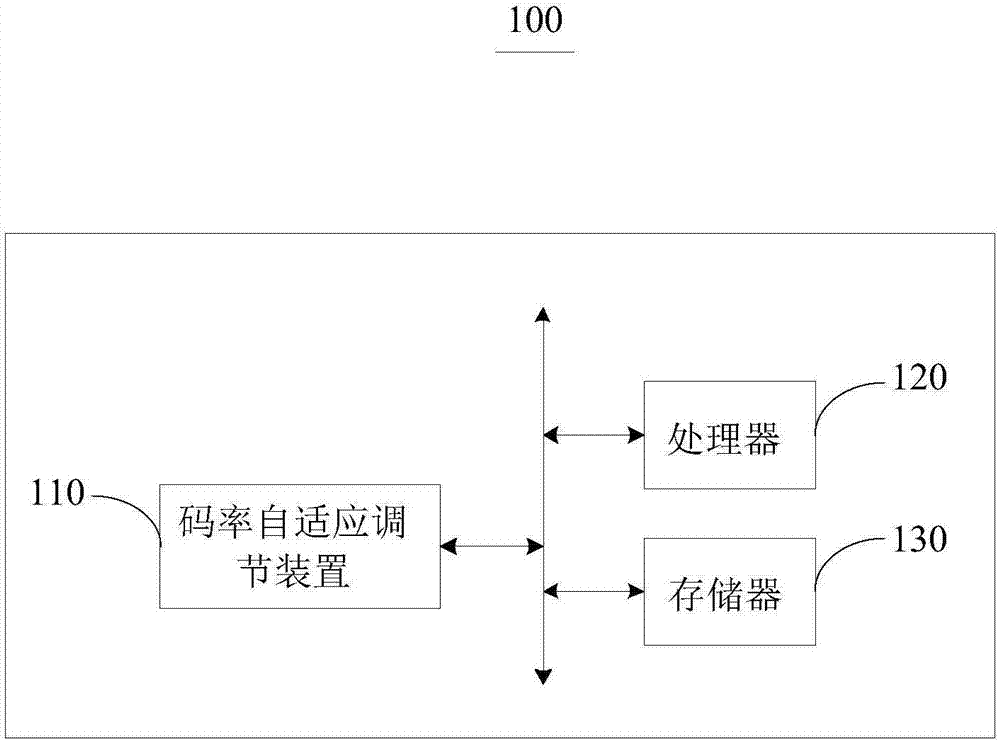 码率自适应调节方法、装置及电子设备与流程