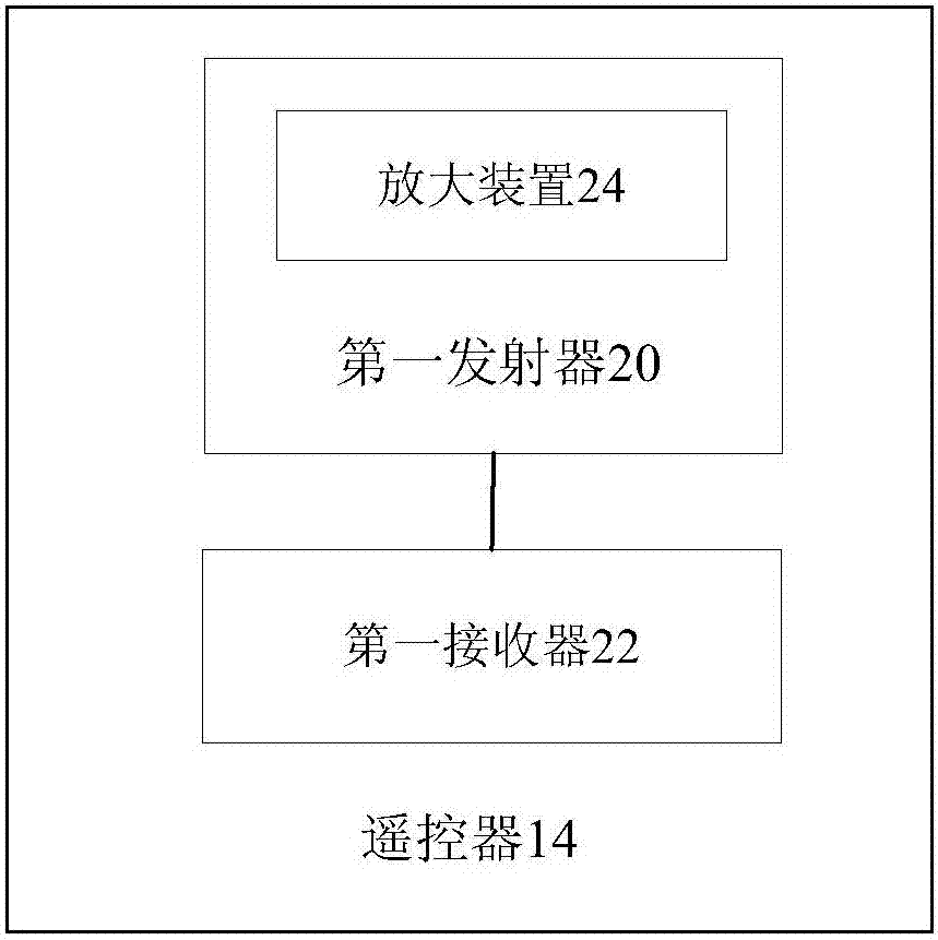 可转动设备的调整系统、方法及装置、遥控器与流程