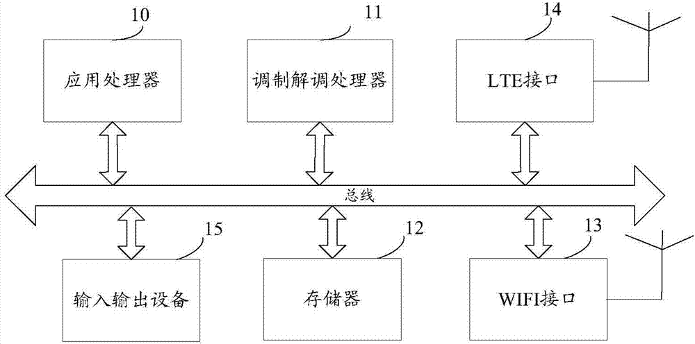 用戶設(shè)備及其網(wǎng)絡(luò)提速方法與流程