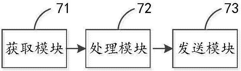 一種高頻小區(qū)的終端切換方法及裝置與流程