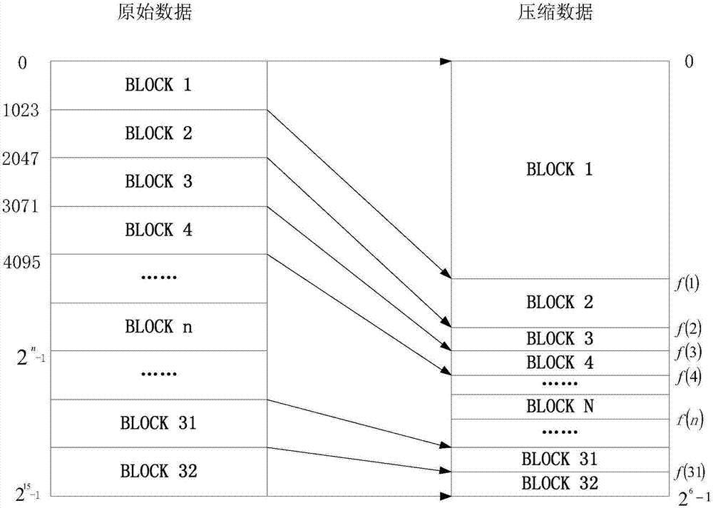 一種TD?LTE中基于概率統(tǒng)計的數(shù)據(jù)壓縮方法及系統(tǒng)與流程