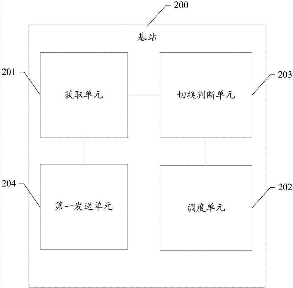 基站及LTE網(wǎng)絡(luò)向WLAN網(wǎng)絡(luò)切換的方法與流程