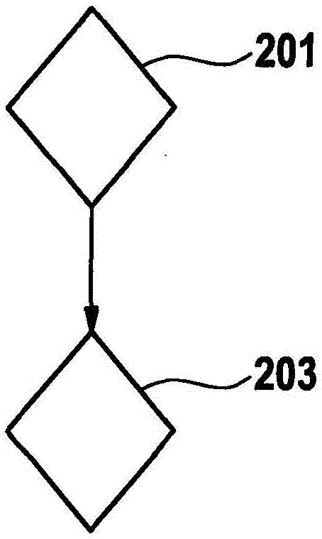 用于在停車場管理系統(tǒng)與機動車之間進行通信的方法和設備與流程