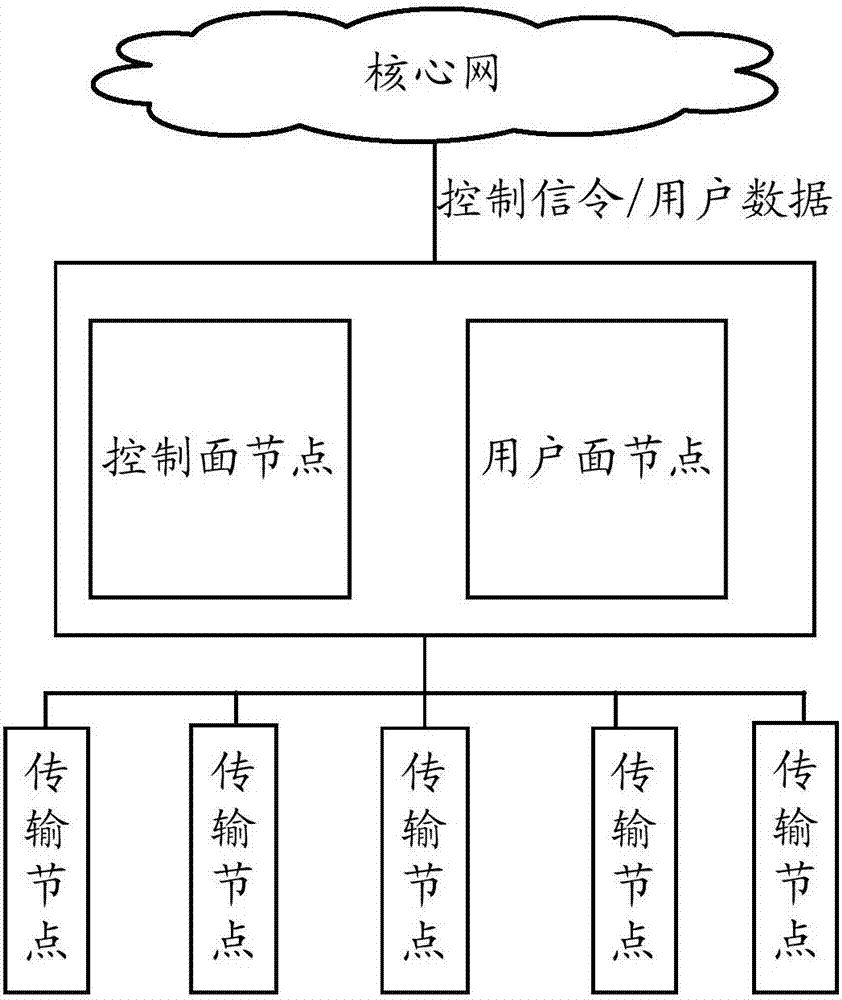 一種節(jié)點(diǎn)選擇方法、裝置及節(jié)點(diǎn)與流程