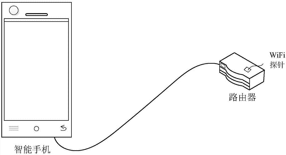 網(wǎng)絡(luò)連接方法、裝置及用戶設(shè)備與流程