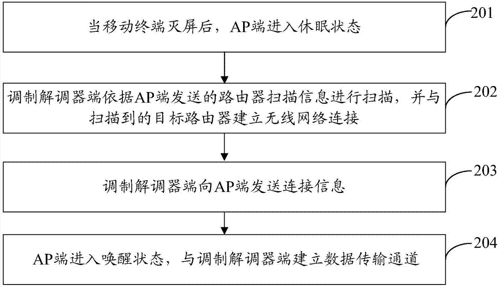 一种无线网络连接方法及移动终端与流程