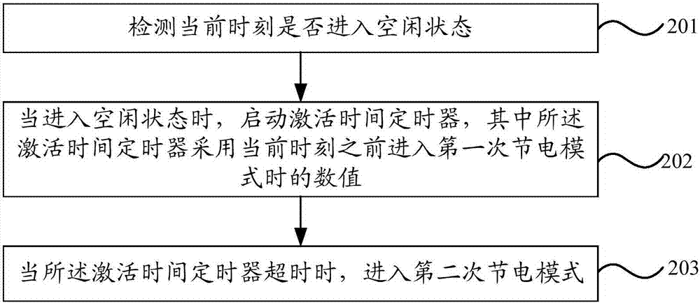 一种节电模式的控制方法及装置与流程