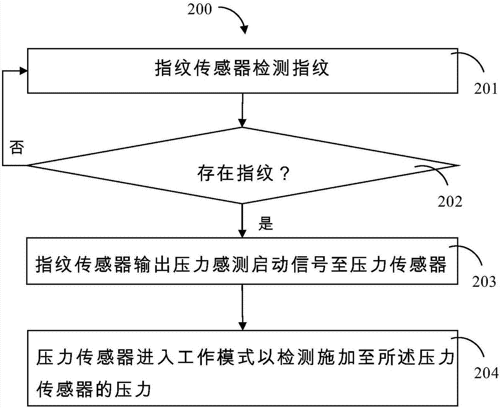 終端及其壓力感測控制方法與流程