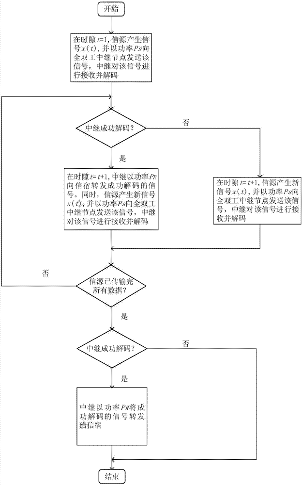 一种全双工中继系统的通信方法及全双工中继系统与流程