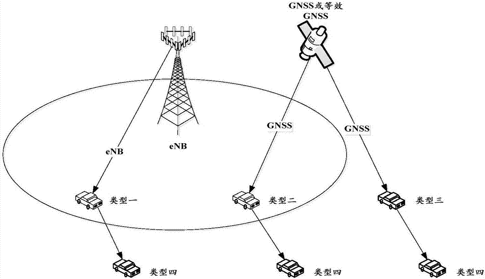 一种V2X同步信号和PSBCH的发送方法和设备与流程