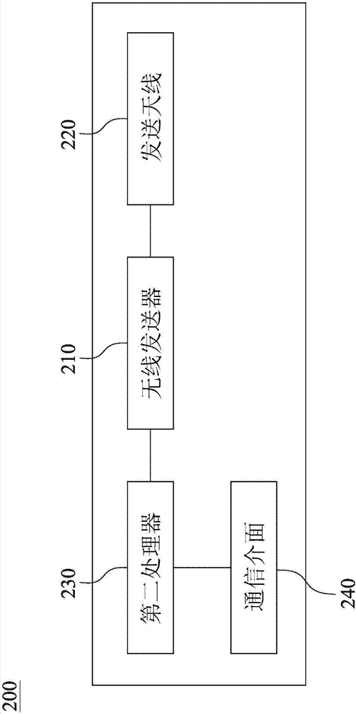 多点区域无线通信系统及其控制方法与流程