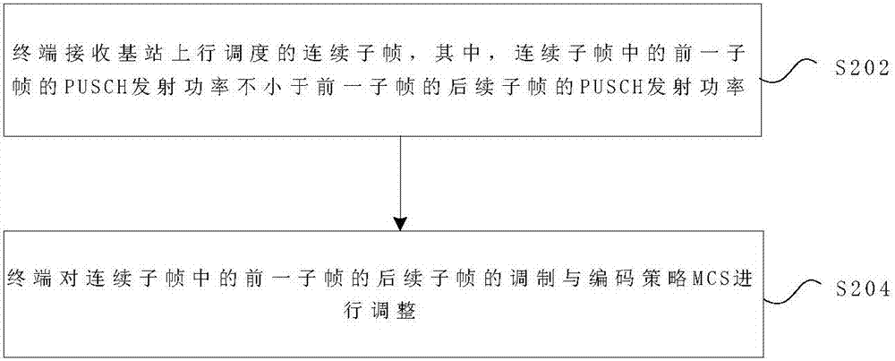 上行功率的控制方法及裝置與流程