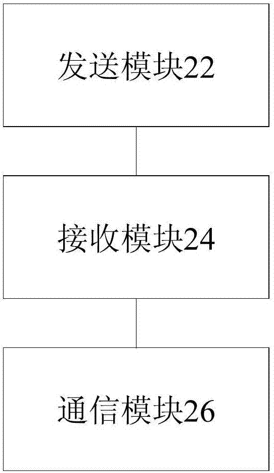 通信处理方法及装置与流程