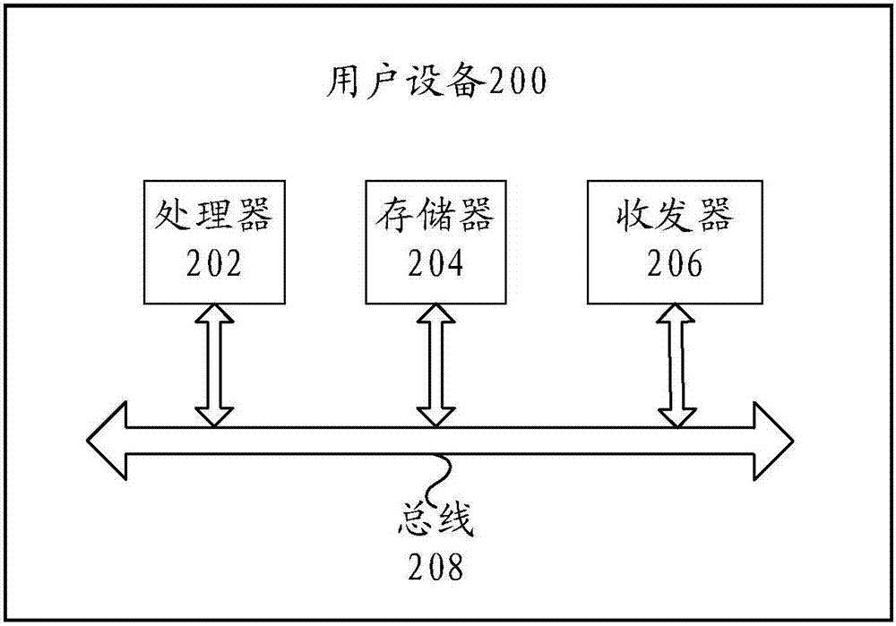 信息的傳輸方法及相關(guān)裝置與流程