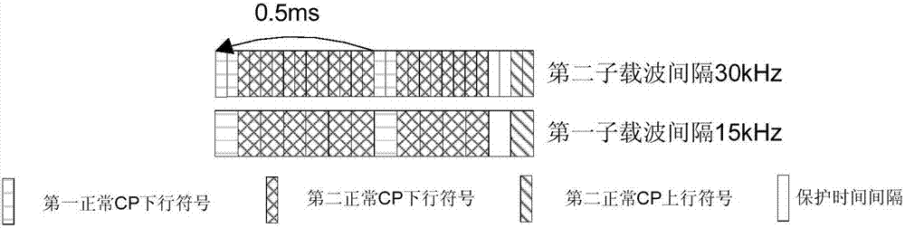 信息的傳輸方法及設備與流程