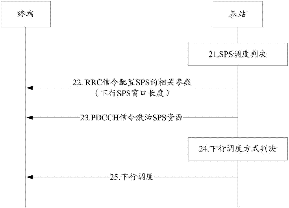 一种调度方法、装置和设备与流程