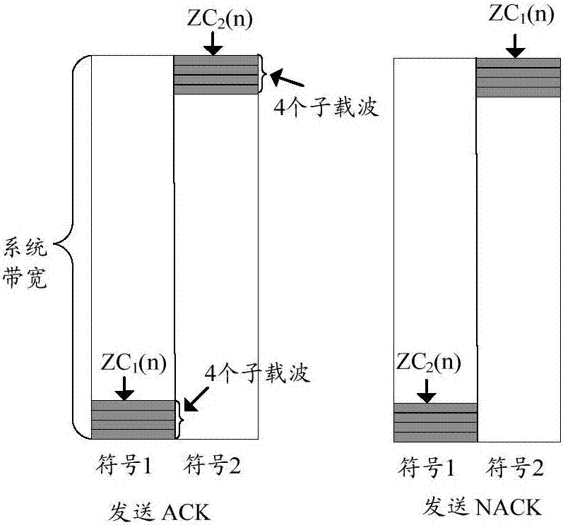 一種上行控制信號(hào)傳輸方法及裝置、用戶終端與流程