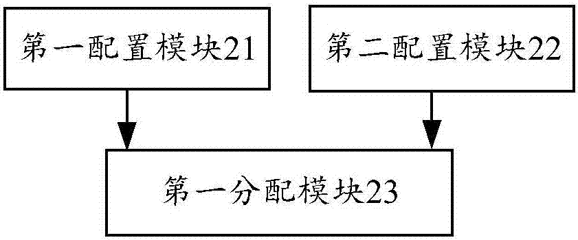 一种功率分配方法及装置与流程