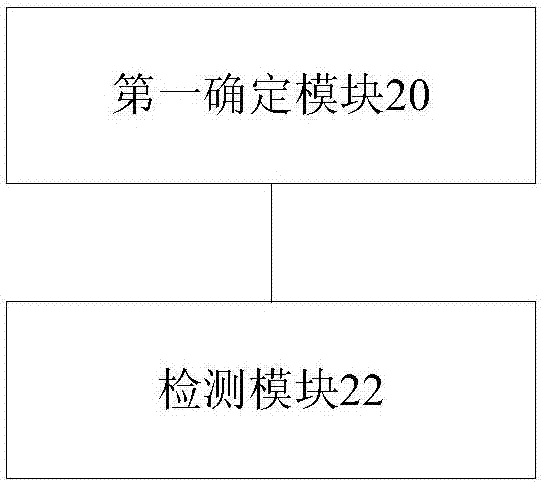 上行CCA檢測方法及裝置、終端與流程